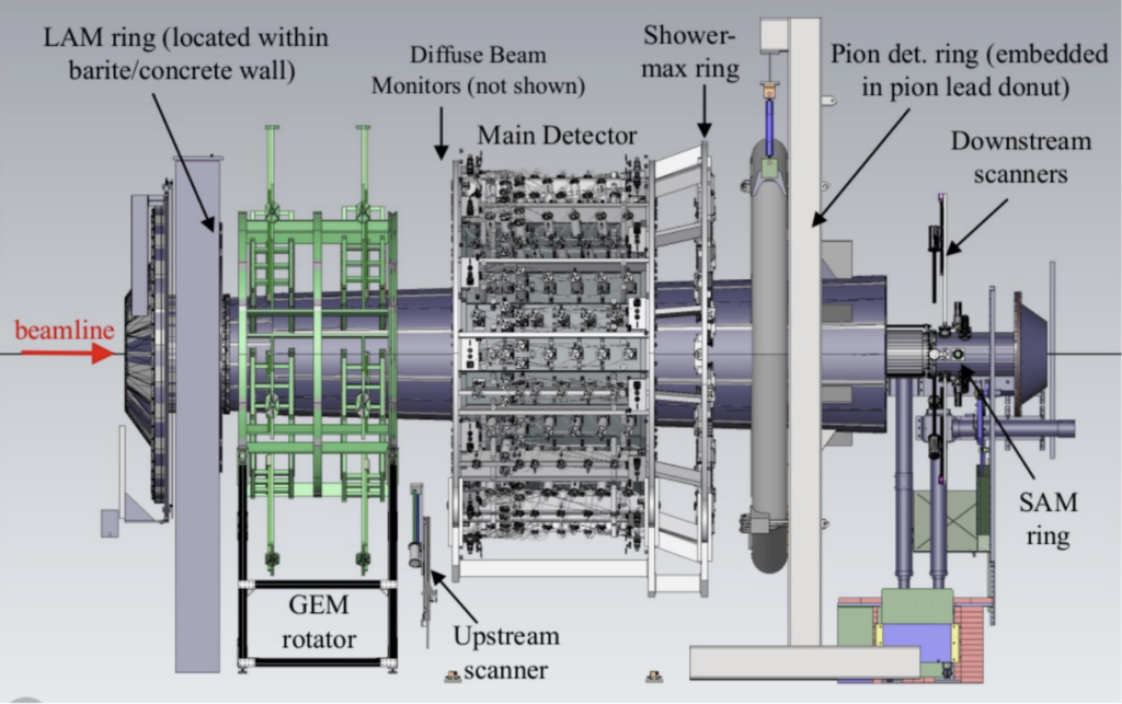 MOLLER Experiment Apparatus